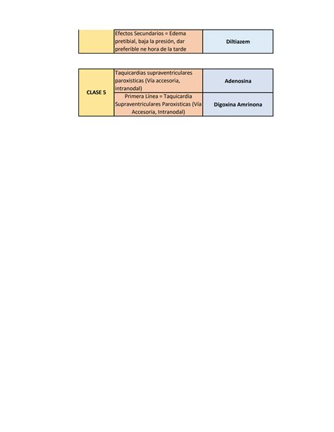 SOLUTION Tabla De F Rmacos Antiarrpitmicos Estatinas Antihipertensivos