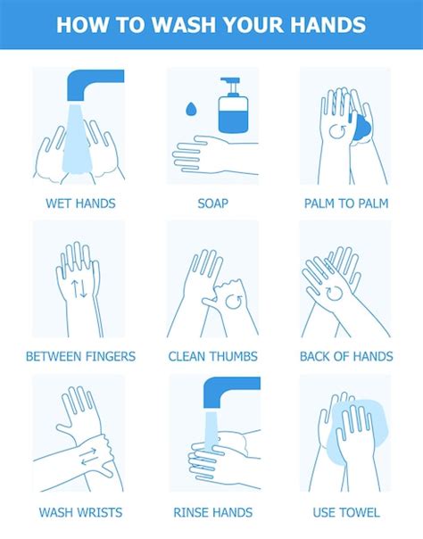 Lavado de manos y vector infográfico paso a paso control de infecciones