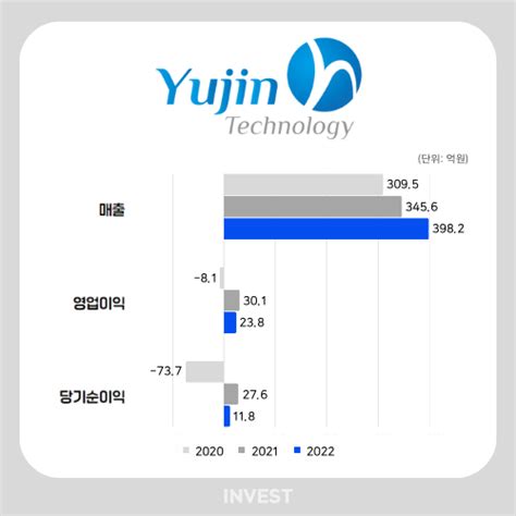 Ipo 준비 2차전지 소부장 기업 유진테크놀로지 코스닥 상장 본격 시동