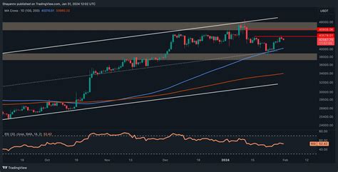 Bearish Signs Appear As Btc Unable To Claim K Successfully Bitcoin