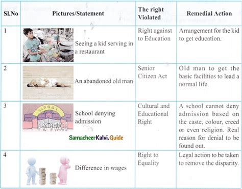 Samacheer Kalvi 9th Social Science Guide Civics Chapter 3 Human Rights