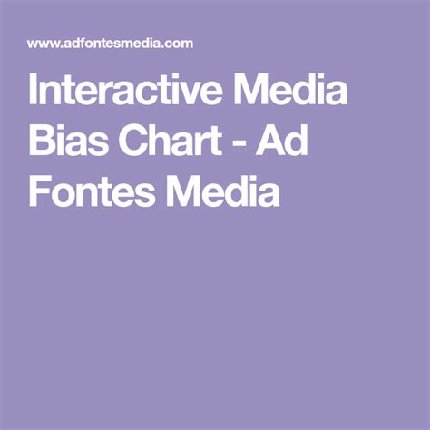 Ad Fontes Media Bias Chart