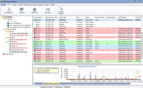 Network Monitoring, Mapping, and Bandwidth Management