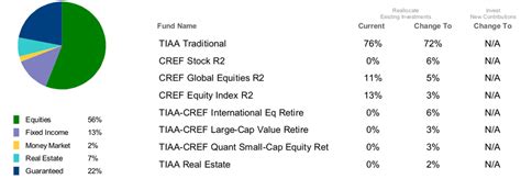 Tiaa Retirement Advisor Tool The Ultimate Slice And Dice Tool