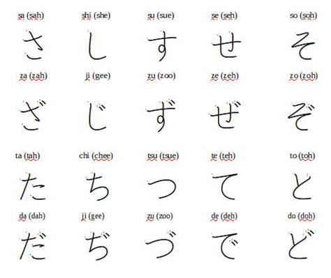 Hiragana Chart With Dakuten