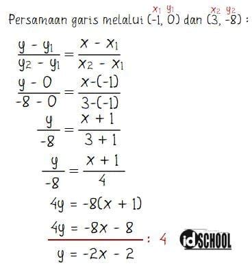 Cara Menentukan Persamaan Garis Lurus Idschool Net