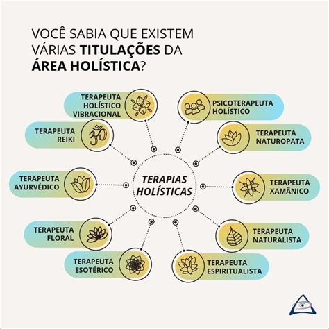 Formação Holística Profissional Terapeuta Holístico em 2023 Holística