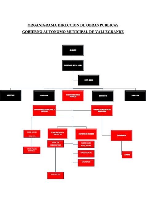 Direcciones Municipales Gobierno Aut Nomo Municipal De Vallegrande