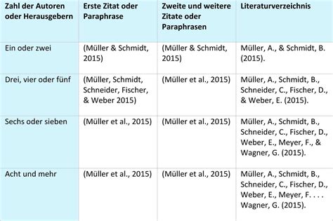 Quellenangabe Praesentation Beispiel