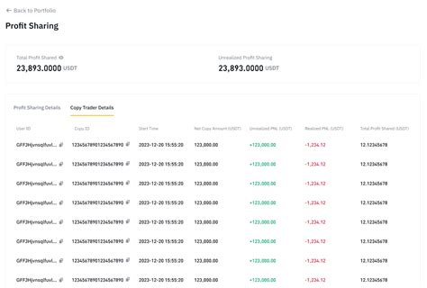 Binance Spot Copy Trading Guide Copy Trader Binance Support