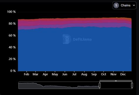 El De Ethereum Cambios En El Staking Nuevas Funciones Y La