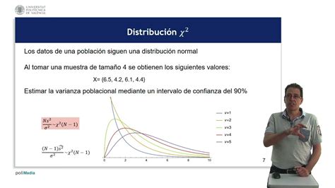 Distribución χ² Estimación De La Varianza Poblacional Upv Youtube