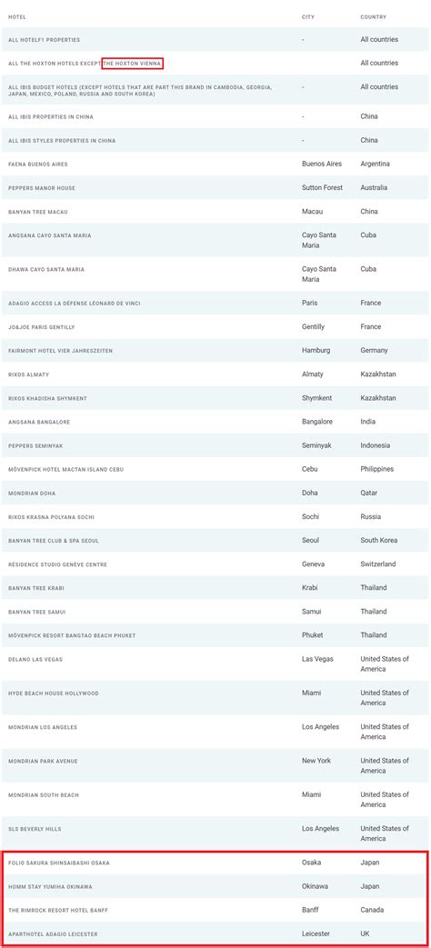 Accor ALL Non-Participating Hotels December 2024 - LoyaltyLobby