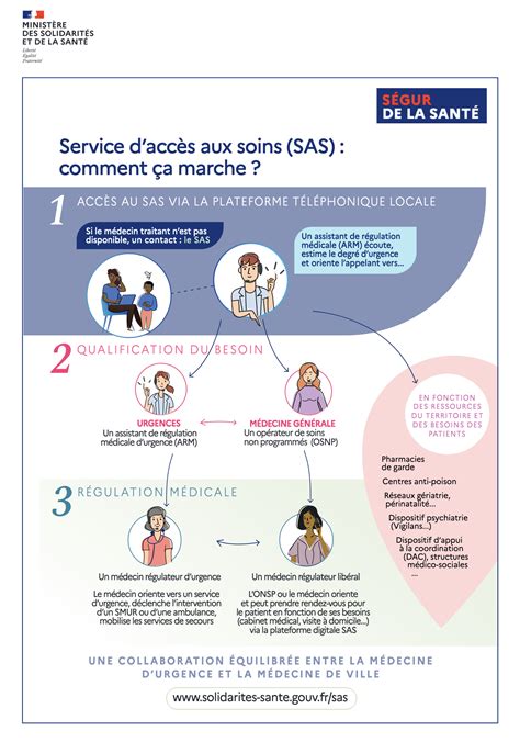 Généraliser Le Service Daccès Aux Soins Sas Santé Mentale