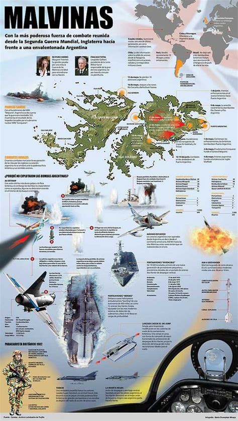 Fdra Malvinas Infografía De La Guerra