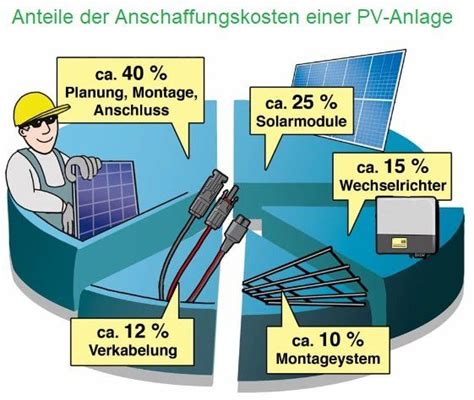 Solar Anlage Pv Module Selbst Montieren Geld Sparen Kaufen Auf