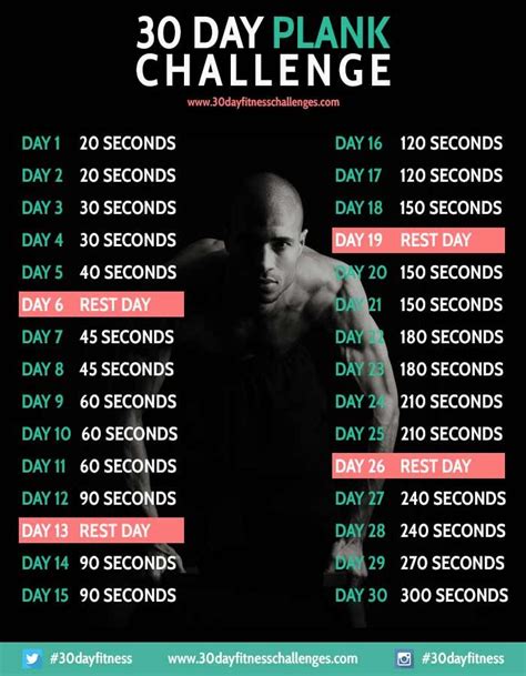 30 Day Plank Fitness Challenge Chart 005 Sports Et Plein Air