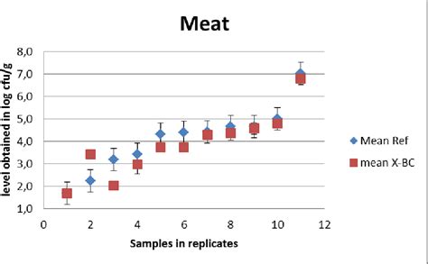 Figure From Hyserve Compact Dry X Bc Method For The Enumeration Of