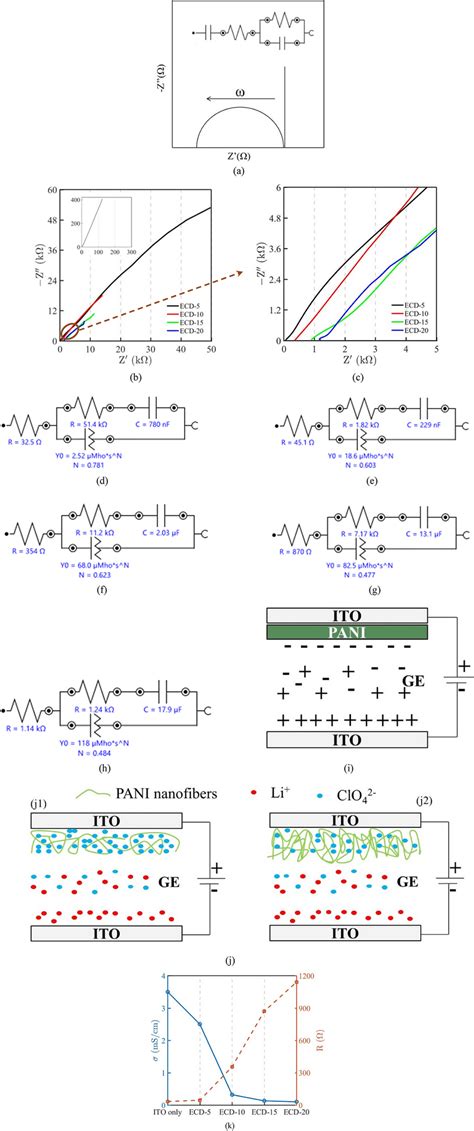 a Ideal Nyquist plot and its equivalent circuit. b Nyquist plot of all... | Download Scientific ...