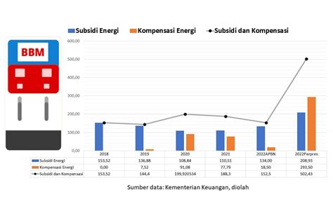 Kisruh Besarnya Subsidi BBM Bagian Dua Barisan