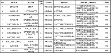 机械工业第九设计研究院股份有限公司