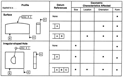 Fig 6 19 Asme 1994 And Orientation Profile Versus Position