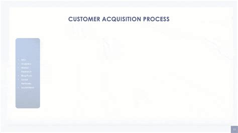 Customer Acquisition Process Slide Customer Acquisition Presentation