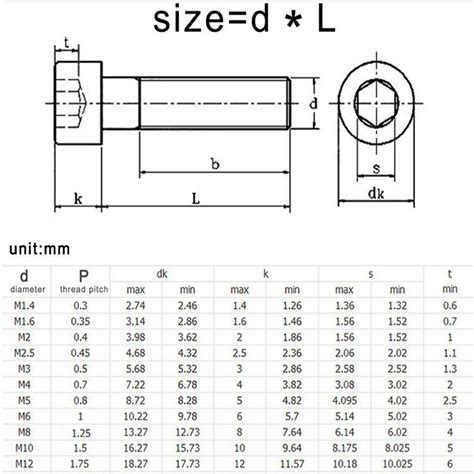 VIS 304 stainless steel M1 6 2mm Vis À Tête Hexagonale En Acier