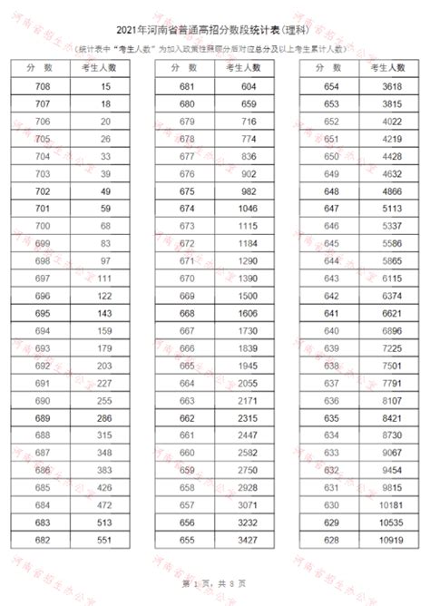 为什么文科考高分比理科难，录取分数线反而比理科高？腾讯新闻