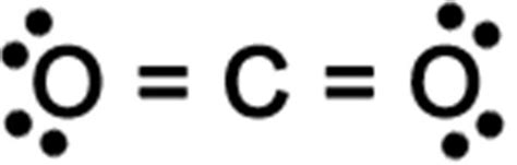 Carbon Dioxide Lewis Diagram