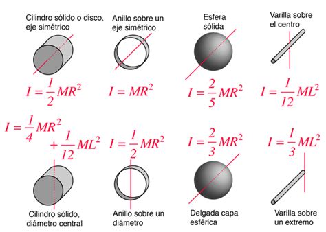 Moment Of Inertia