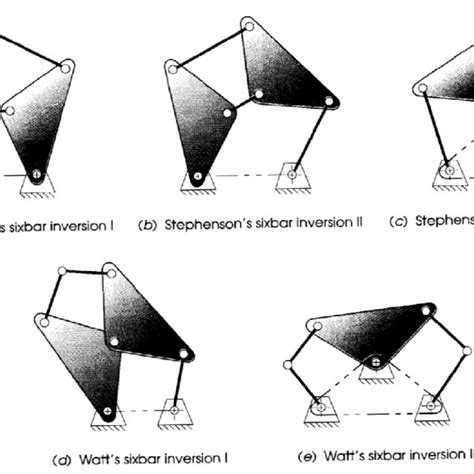 Inversions Of Watts And Stephensons Kinematic Chain Download