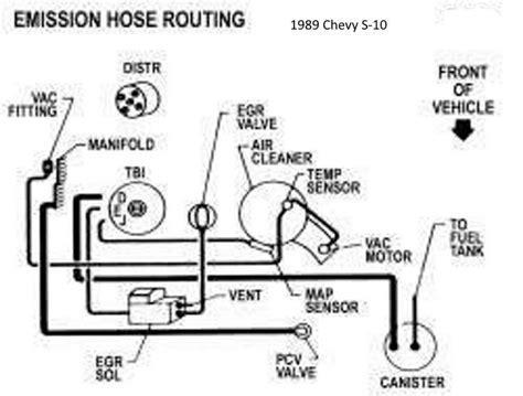 1998 Chevy S10 Vacuum Hose Diagram - Wiring Site Resource