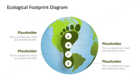 Globe Ecological Footprint Template Design Slidemodel