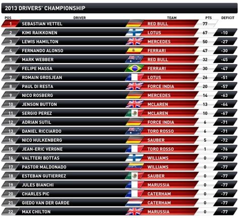 Formula 1 2024 Standings - Jolee Coraline