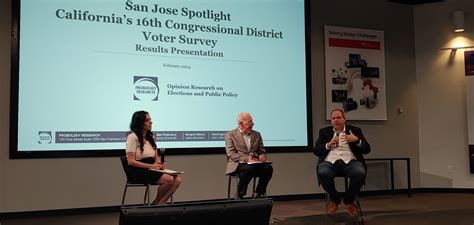 Independent Poll In Silicon Valleys Congressional Race Revealed San