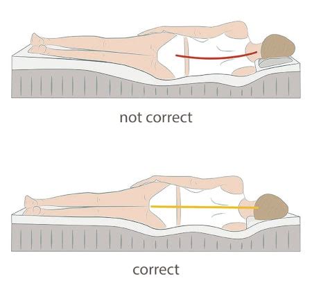 Do you have pain in the middle back after sleeping? - Dorsoo