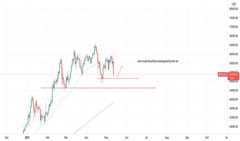 Bitcoin Market Cap Live Chart Live Cryptocurrency Market