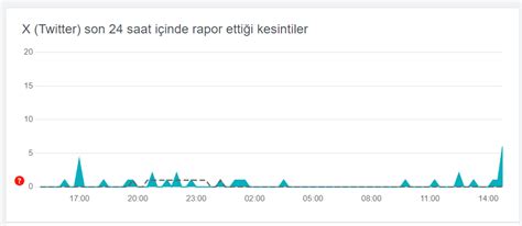 Twitter X çöktü Mü Son Durum Ekranı 25 Ocak 2024 Twitter Sorun Mu