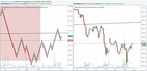 Renko Mt With Tick Bitcoin Market Cap