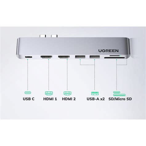 Hub UGREEN CM356 7 Az 1 Ben 2xUSB C USB C 2xHMDI 2xUSB 3 0 SD