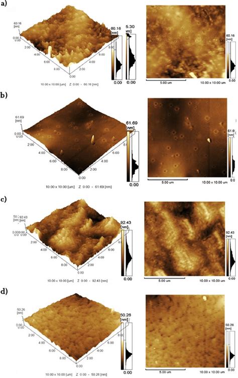 AFM Images Of The PS PLA Thin Films Spin Coated With Different Solvents