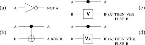 Figure 1 From Exact Synthesis Of 3 Qubit Quantum Circuits From Non