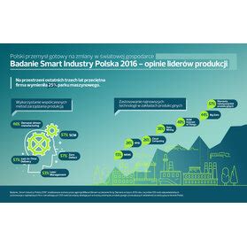 Smart Industry W Polsce AutomatykaOnline Pl