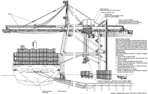 Crane Manufacturer Ship To Shore Crane With Grab For Sale - Buy Ship To Shore Crane,Ship ...