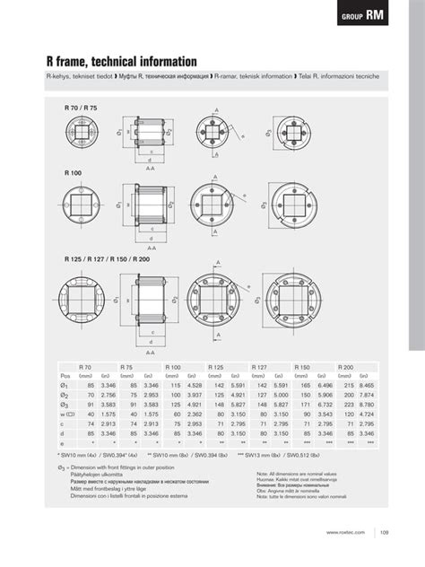 Roxtec Cable Transit Seals R Transit Frames PDF