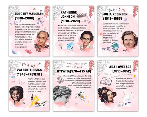 Famous Black Women Mathematicians