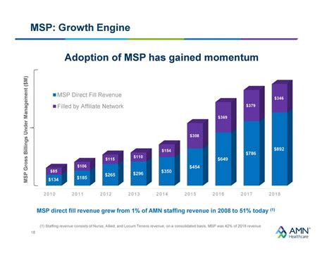 AMN Healthcare Services (AMN) Investor Presentation - Slideshow (NYSE ...