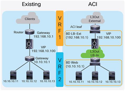 Cisco Application Centric Infrastructure Cisco Aci And Cisco Secure