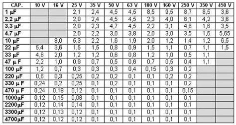 Esr Table For Electrolytic Capacitors Capacitors Electrical Tester